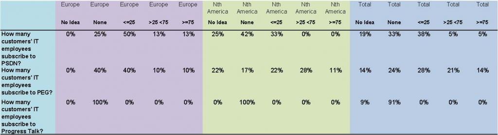 ForumCustomerEmployeesPct