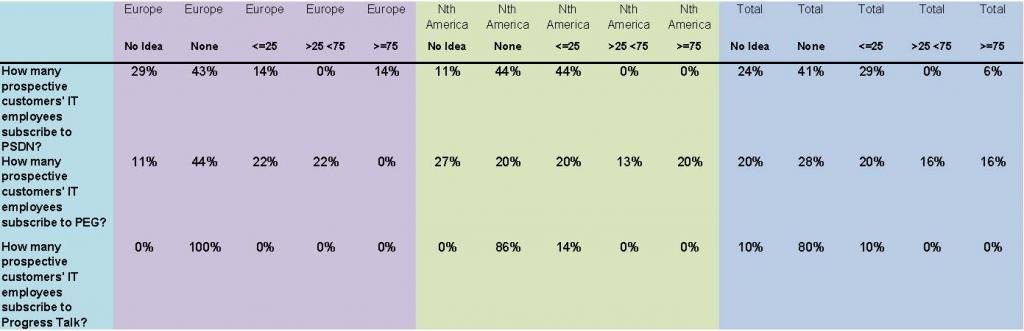 ForumProspectEmployeesPct