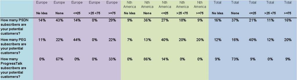 ForumPotentialCustomersPct
