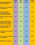 Forum Responses Reading Pattern Chart