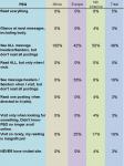 Forum Responses Reading Pattern Chart- PEG