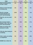 Forum Responses Reading Pattern Chart- PSDN