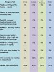 Forum Responses Reading Pattern Chart- PrTalk