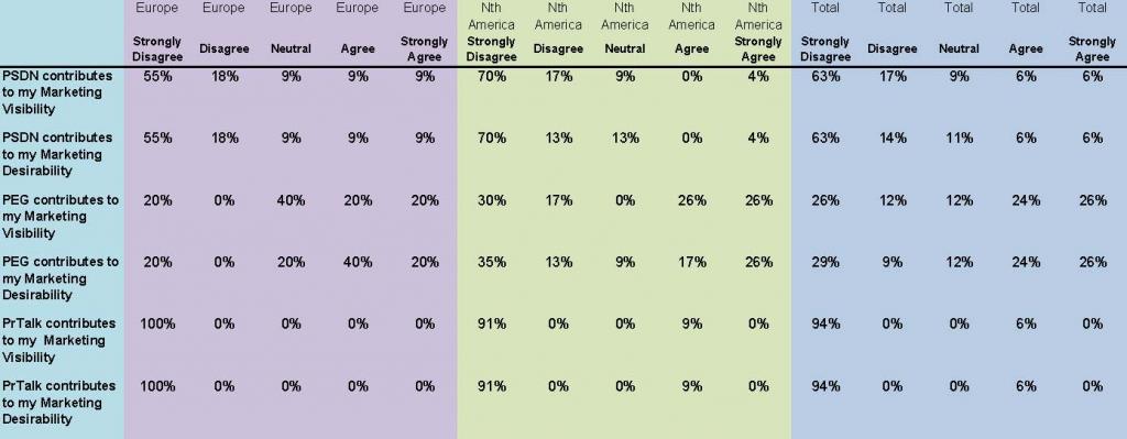 Forum Responses Marketing Chart