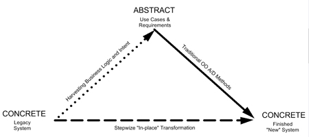 Transformation Triangle: For use in Transformation Triangle page