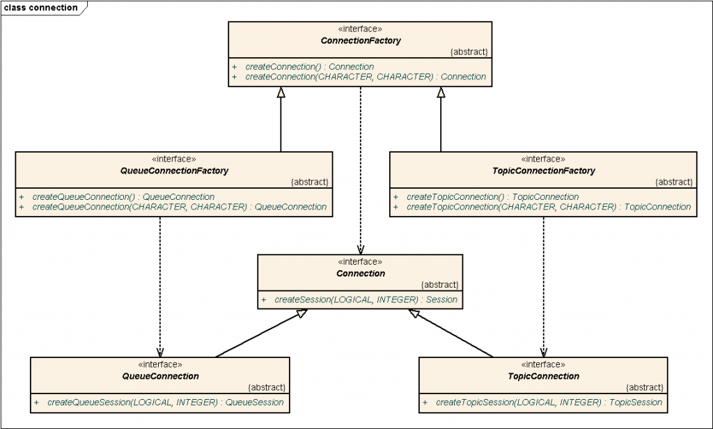 connectionclass